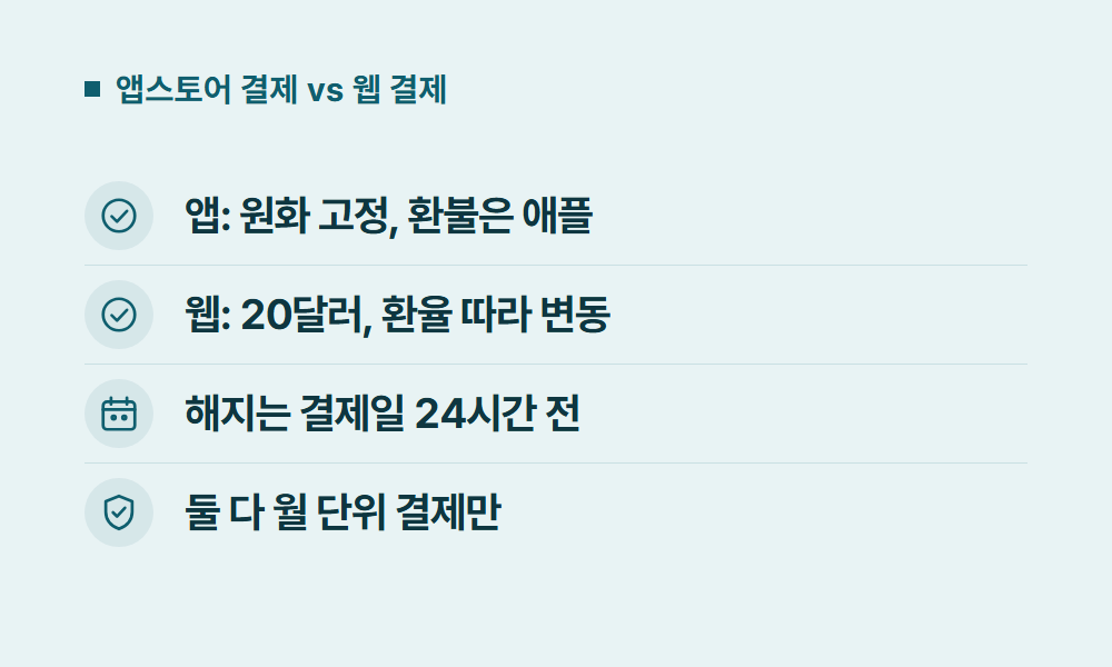 챗GPT유료 앱스토어 결제 vs 웹 결제