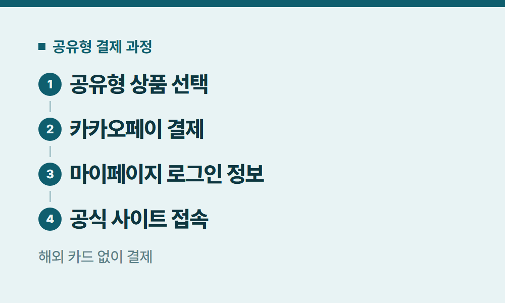 챗GPT유료 공유형 결제 과정