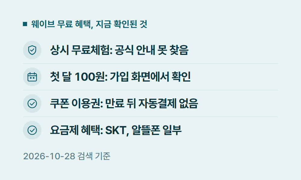 웨이브무료 웨이브 무료 혜택, 지금 확인된 것