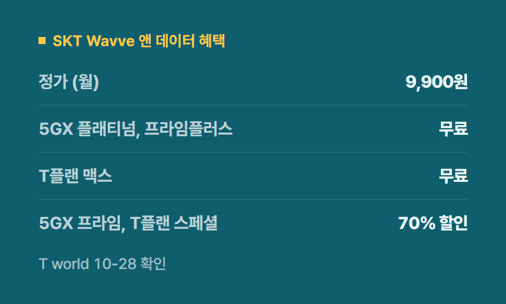 웨이브무료 SKT Wavve 앤 데이터 혜택
