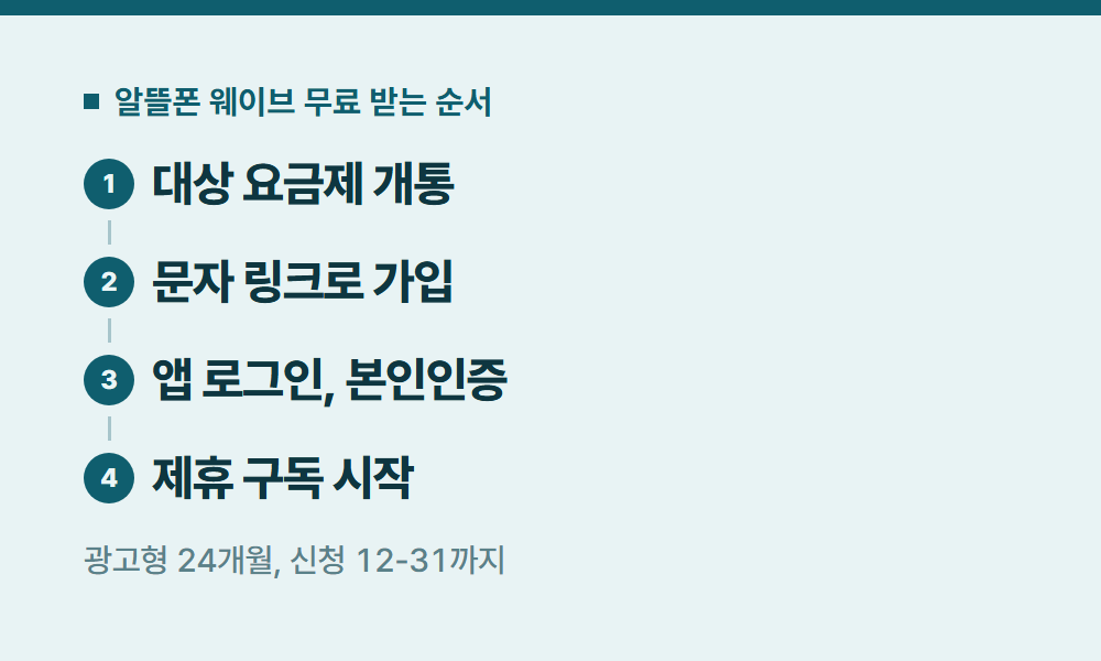 웨이브무료 알뜰폰 웨이브 무료 받는 순서