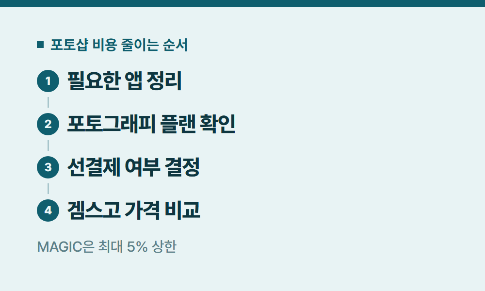 포토샵가격 포토샵 비용 줄이는 순서