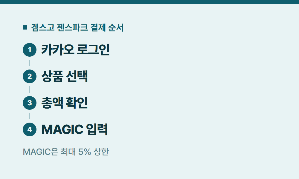 젠스파크할인 겜스고 젠스파크 결제 순서