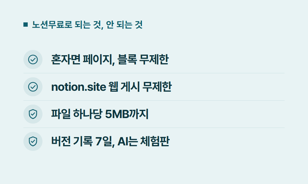 노션무료 노션무료로 되는 것, 안 되는 것