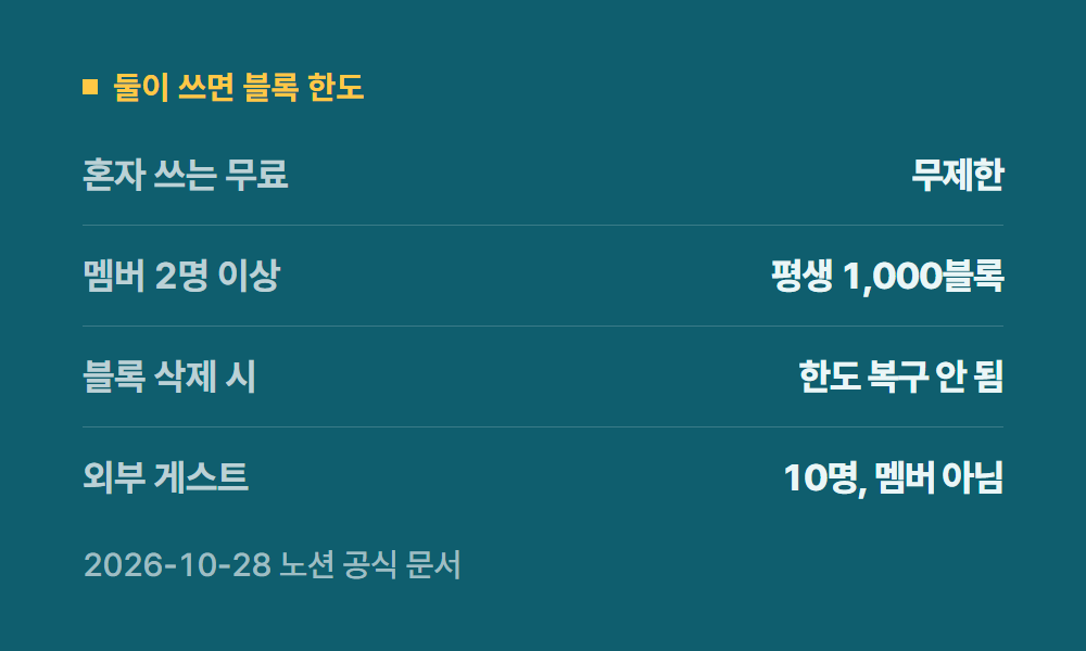 노션무료 둘이 쓰면 블록 한도