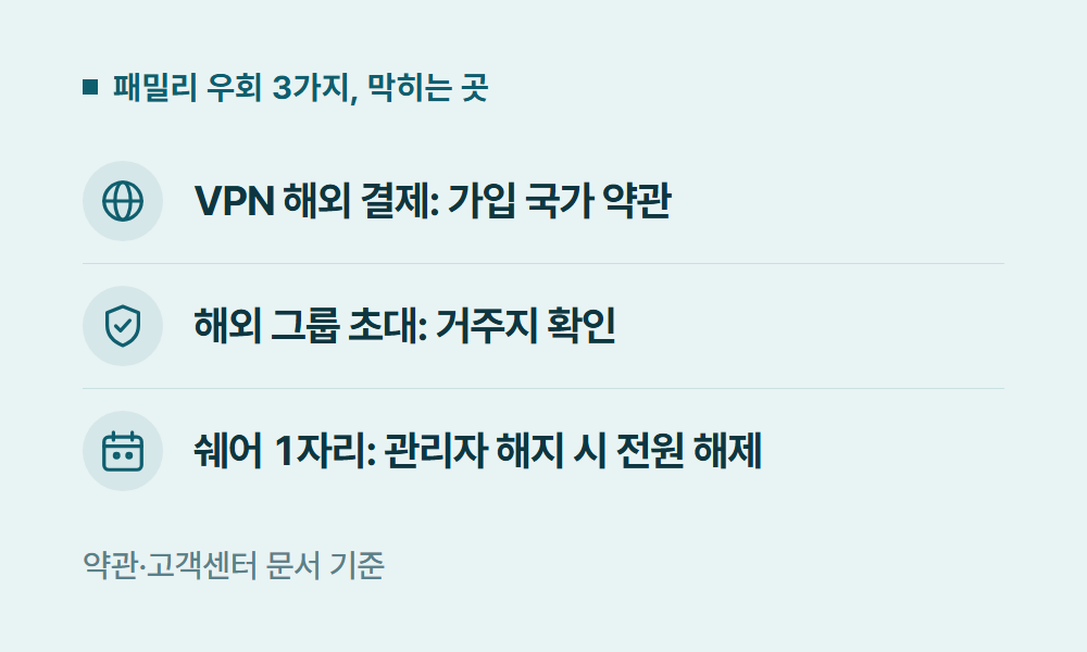 유튜브프리미엄패밀리 패밀리 우회 3가지, 막히는 곳