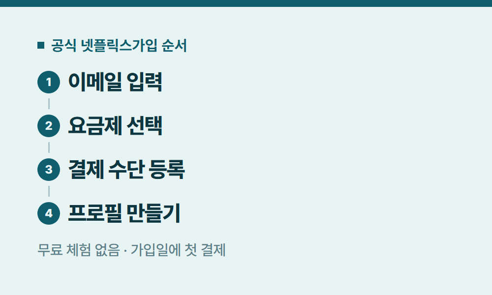 넷플릭스가입 공식 넷플릭스가입 순서
