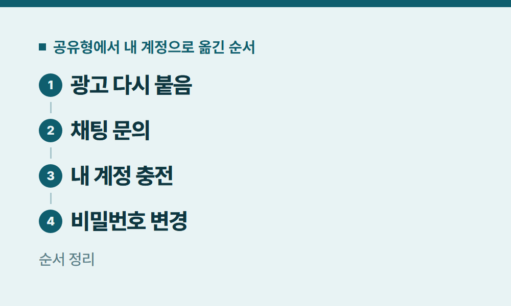 유튜브공유 공유형에서 내 계정으로 옮긴 순서