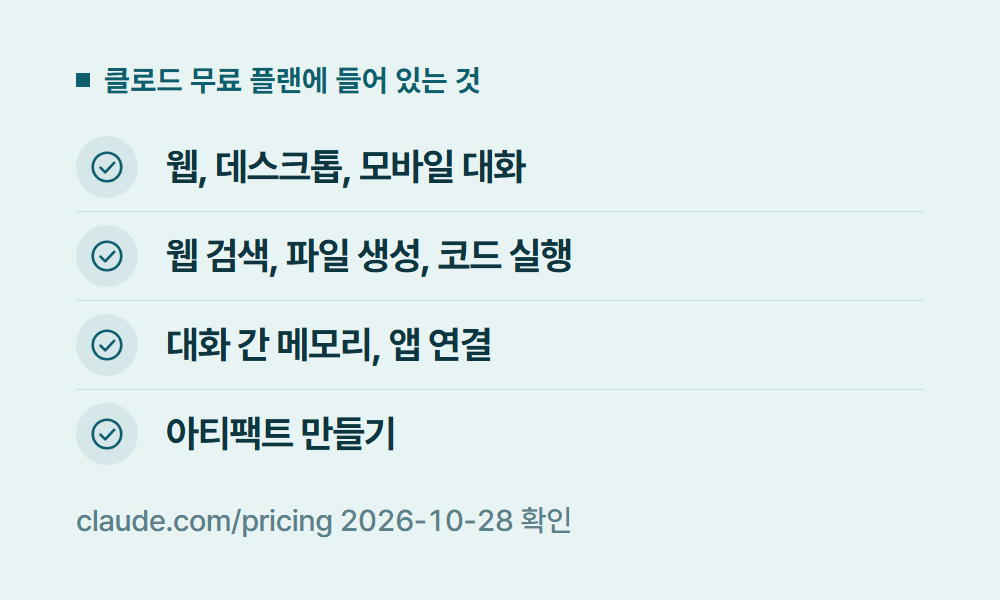 클로드무료 클로드 무료 플랜에 들어 있는 것