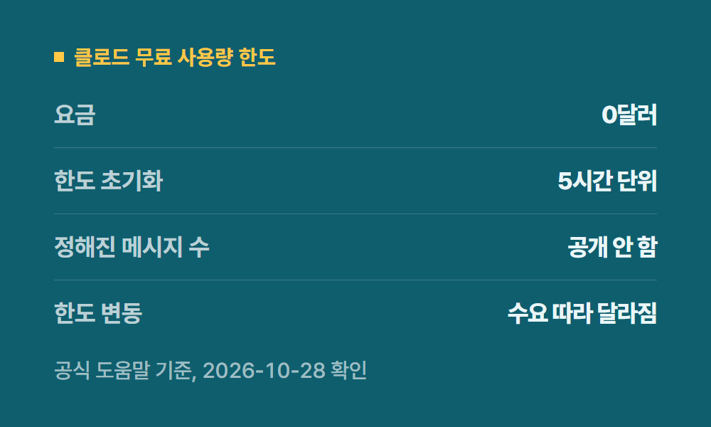 클로드무료 클로드 무료 사용량 한도