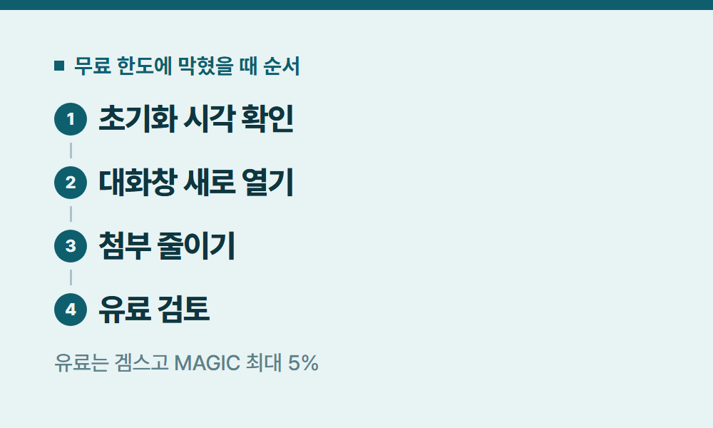 클로드무료 무료 한도에 막혔을 때 순서