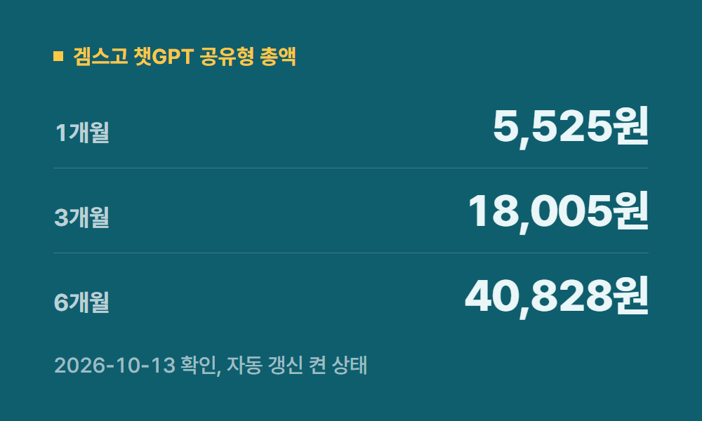 챗GTP 겜스고 챗GPT 공유형 총액