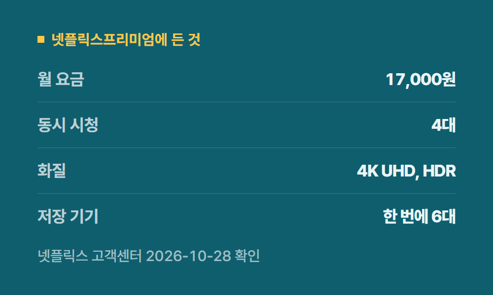 넷플릭스프리미엄 넷플릭스프리미엄에 든 것