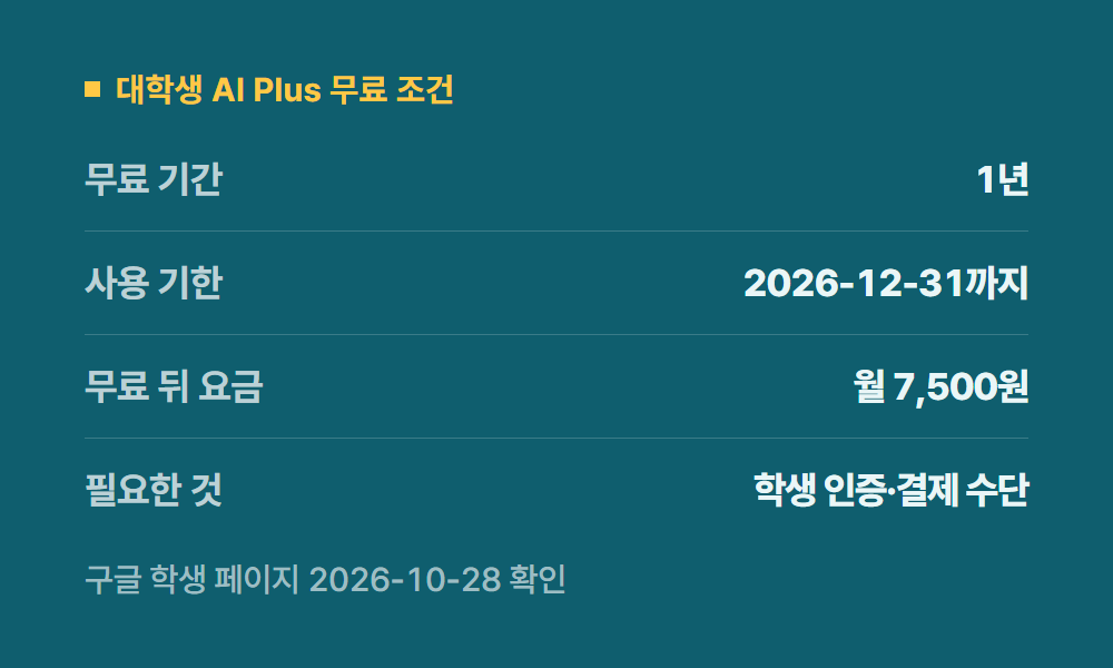 제미나이할인 대학생 AI Plus 무료 조건