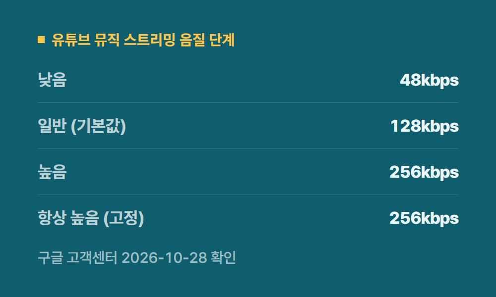 유튜브뮤직음질 유튜브 뮤직 스트리밍 음질 단계