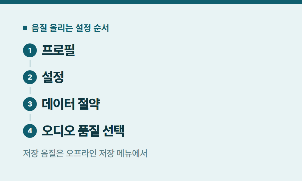 유튜브뮤직음질 음질 올리는 설정 순서