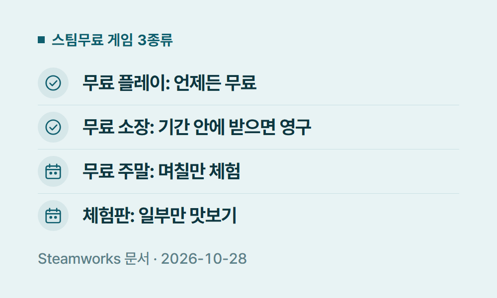 스팀무료 스팀무료 게임 3종류