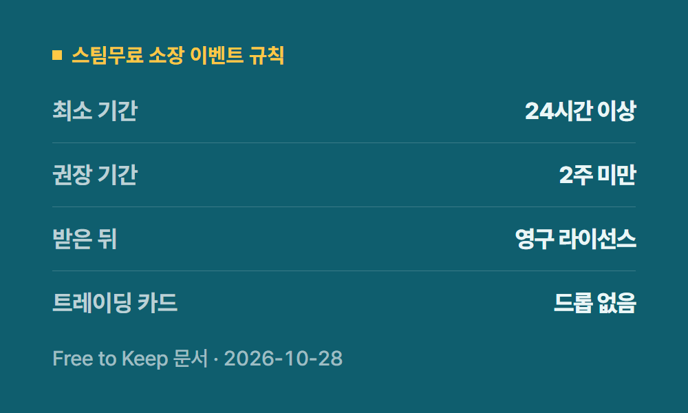 스팀무료 스팀무료 소장 이벤트 규칙
