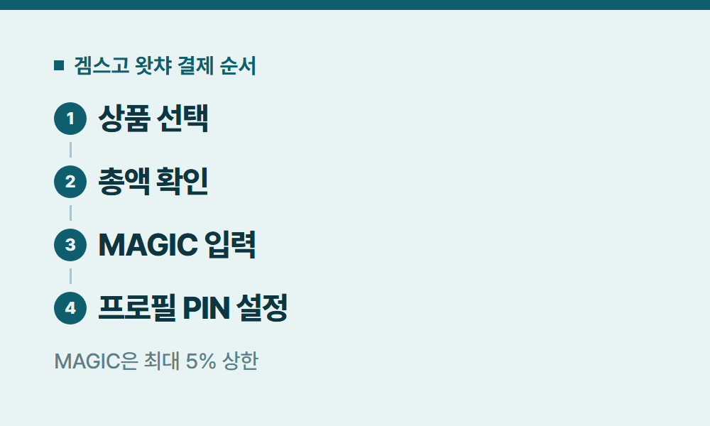 왓챠가격 겜스고 왓챠 결제 순서