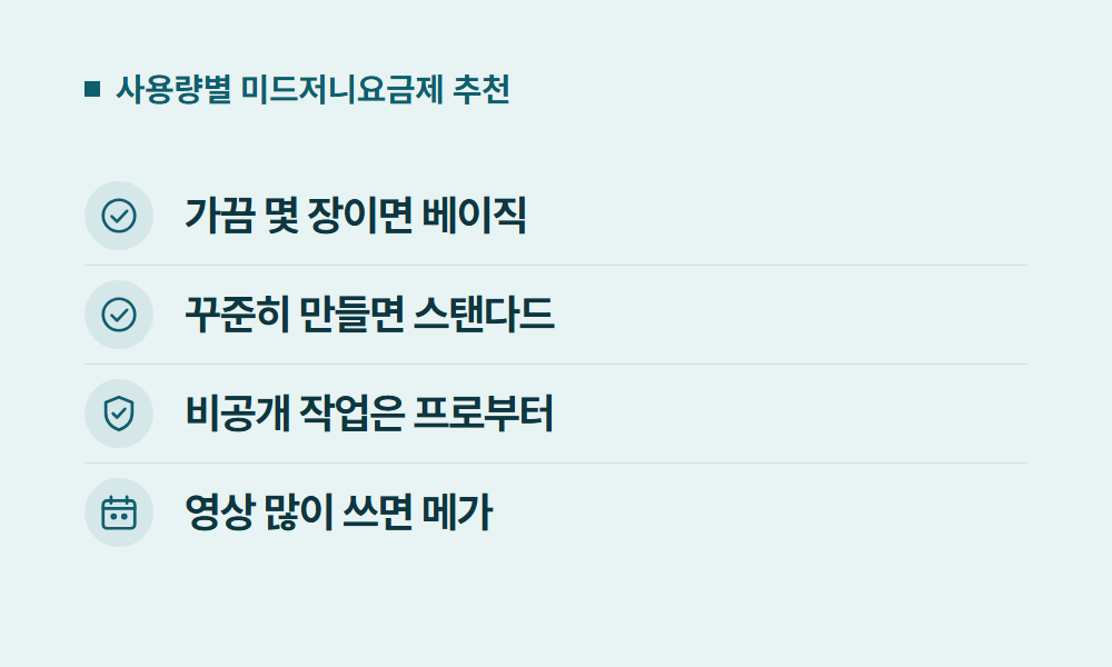 미드저니요금제 사용량별 미드저니요금제 추천