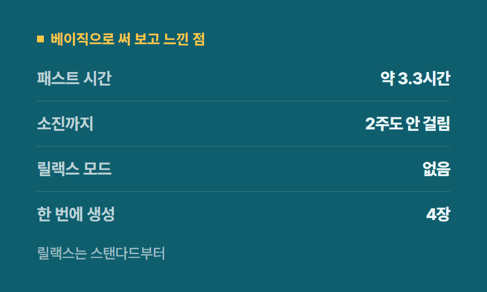 미드저니요금제 베이직으로 써 보고 느낀 점