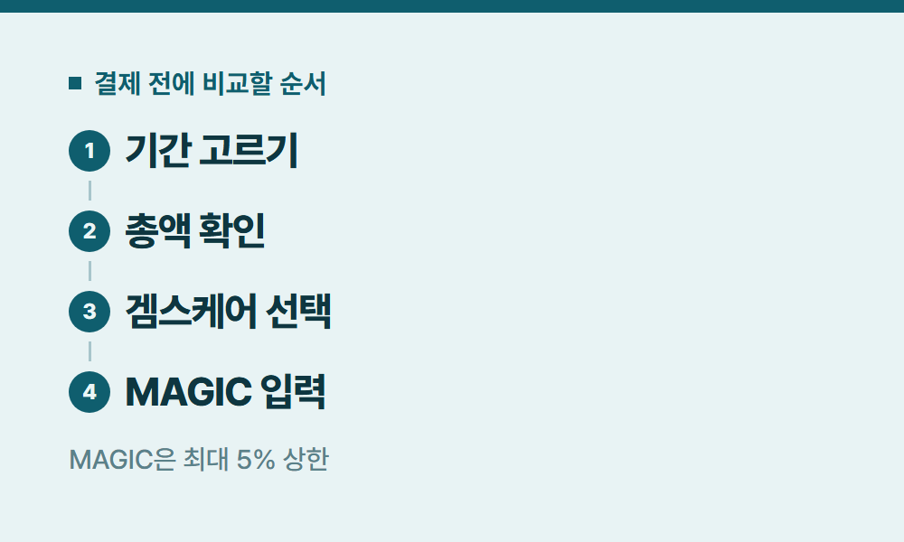 유튜브프리미엄가격비교 결제 전에 비교할 순서