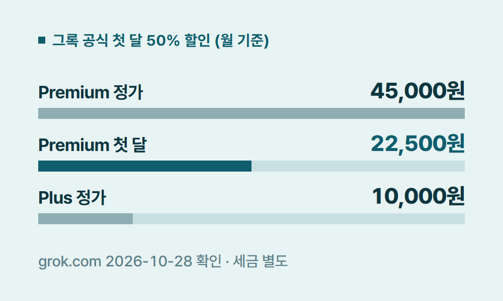 그록할인 그록 공식 첫 달 50% 할인 (월 기준)