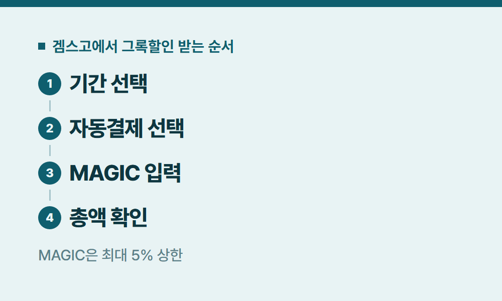 그록할인 겜스고에서 그록할인 받는 순서