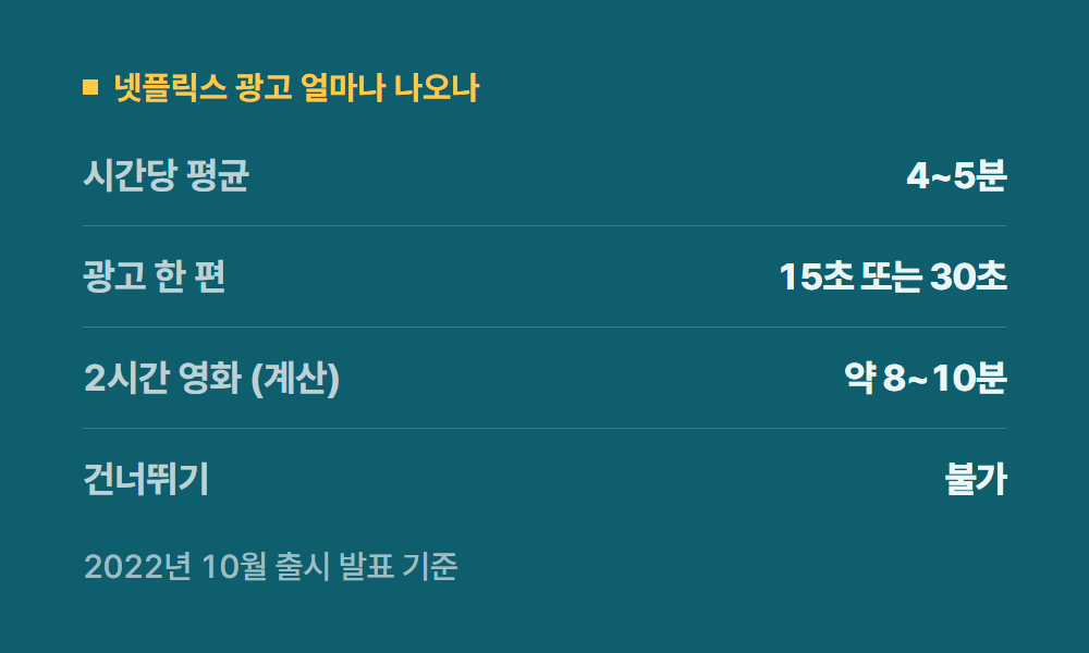 넷플릭스광고 넷플릭스 광고 얼마나 나오나
