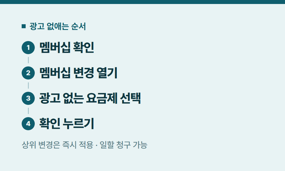 넷플릭스광고 광고 없애는 순서