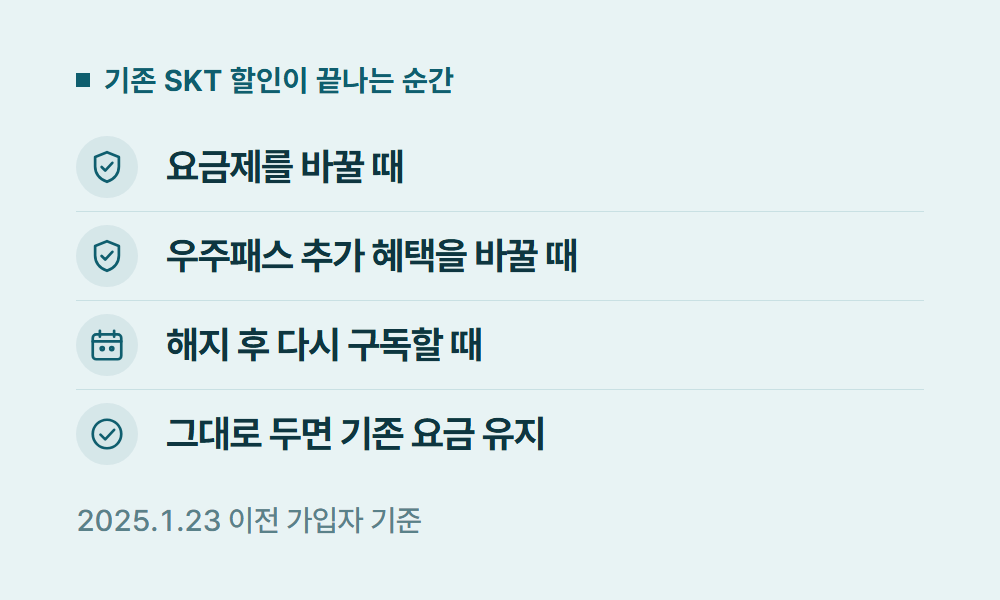 유튜브프리미엄SKT 기존 SKT 할인이 끝나는 순간