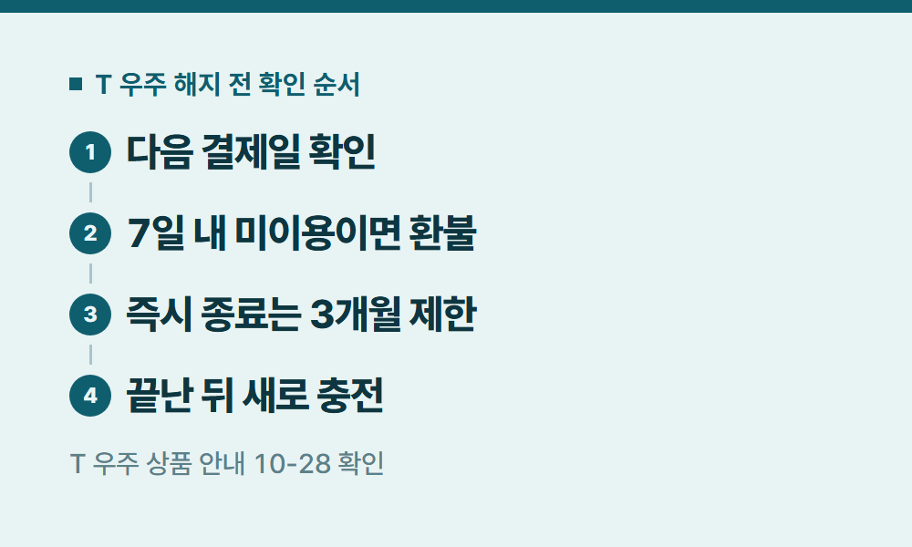 유튜브프리미엄SKT T 우주 해지 전 확인 순서