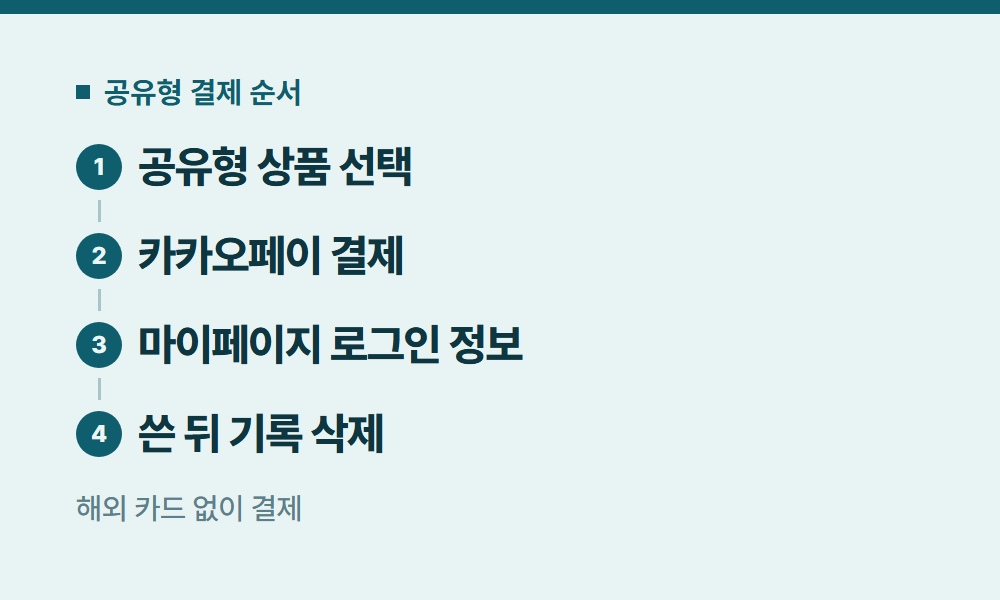 챗지피티할인 공유형 결제 순서