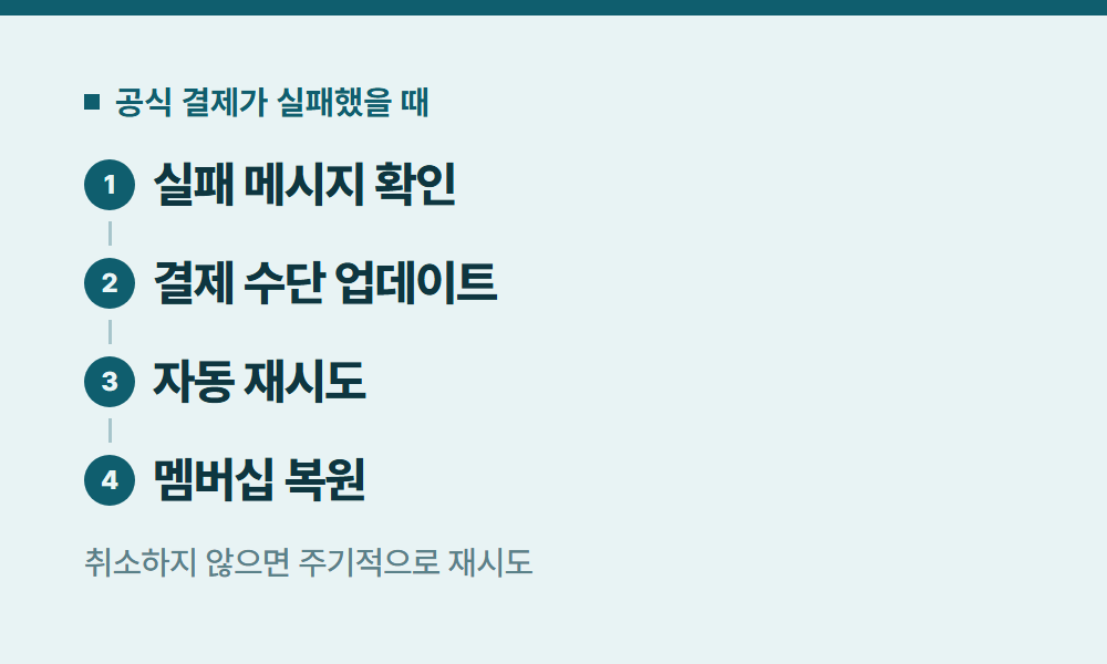 유튜브프리미엄결제 공식 결제가 실패했을 때