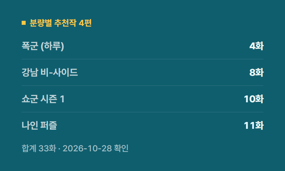 디즈니플러스추천작 분량별 추천작 4편