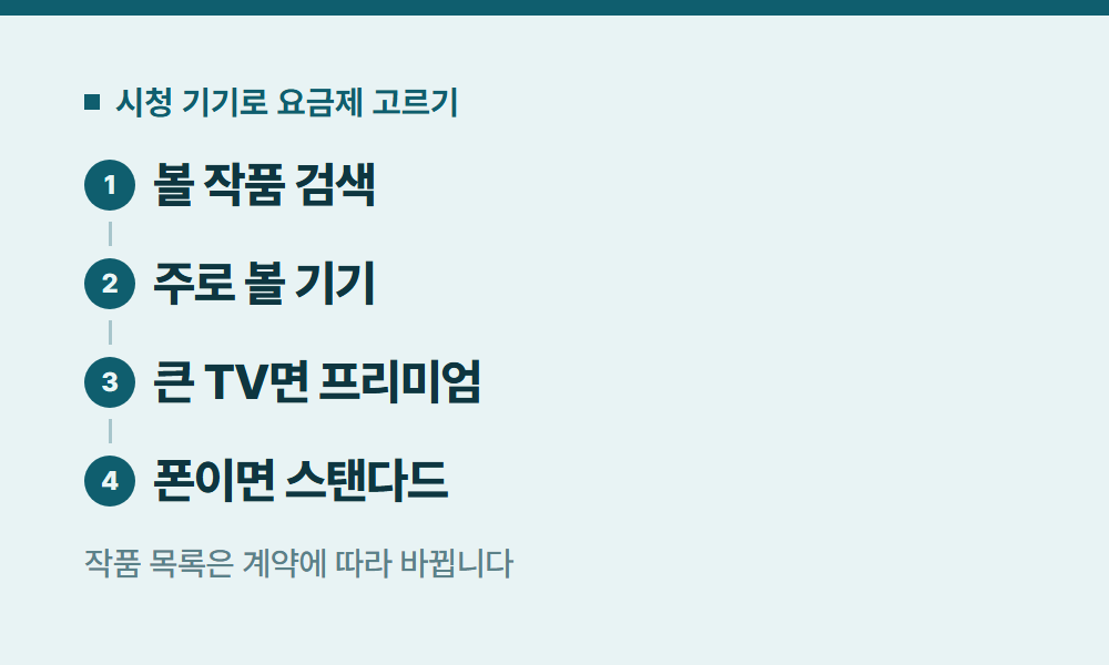 디즈니플러스추천작 시청 기기로 요금제 고르기