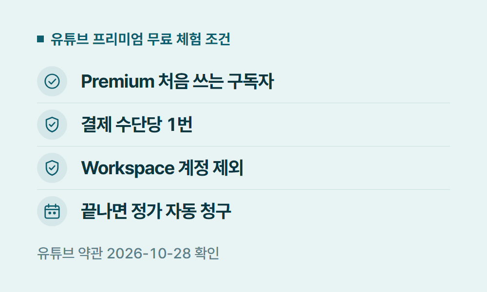 유튜브프리미엄무료 유튜브 프리미엄 무료 체험 조건