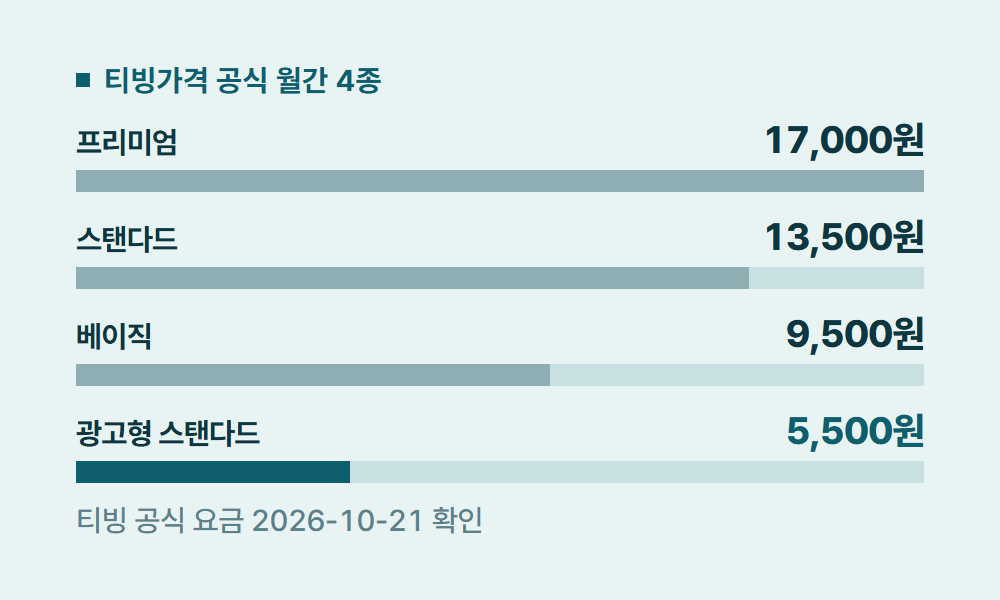 티빙가격 티빙가격 공식 월간 4종