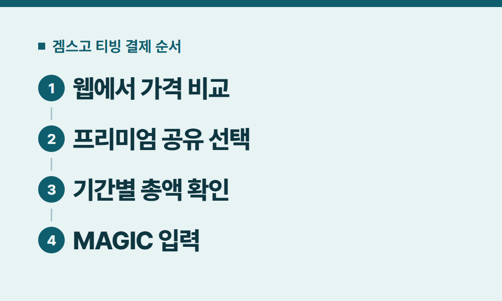 티빙가격 겜스고 티빙 결제 순서