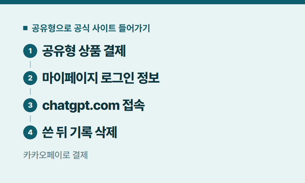 GPTCHAT 공유형으로 공식 사이트 들어가기