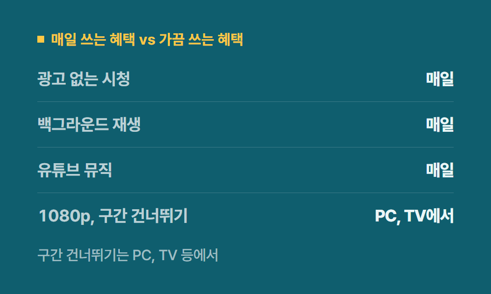 유튜브프리미엄혜택 매일 쓰는 혜택 vs 가끔 쓰는 혜택