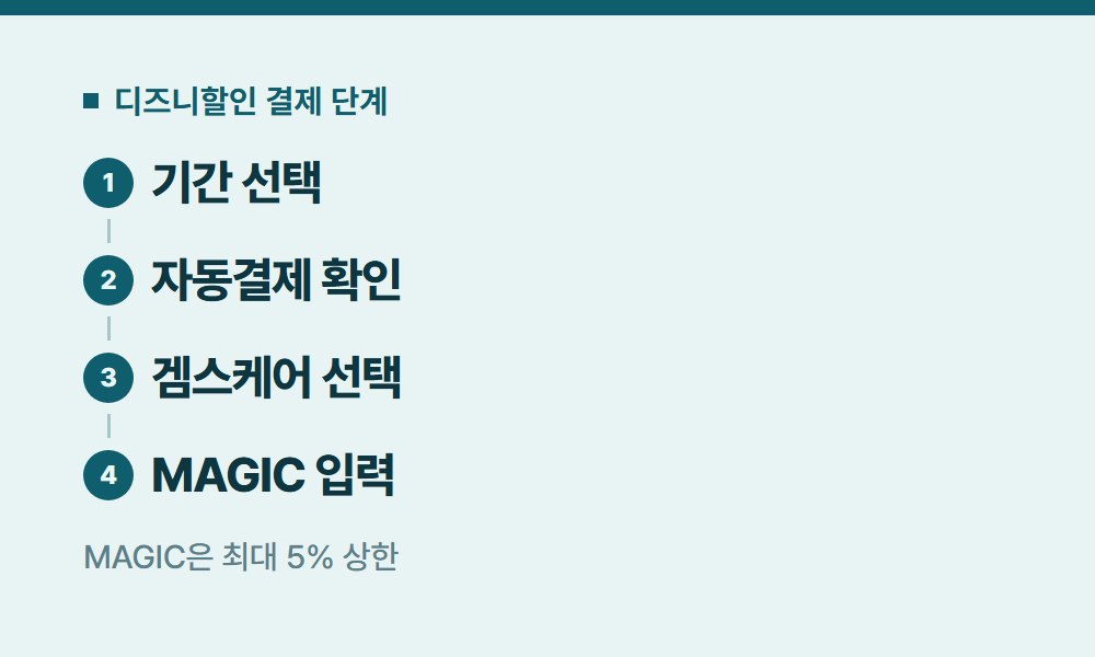 디즈니할인 디즈니할인 결제 단계