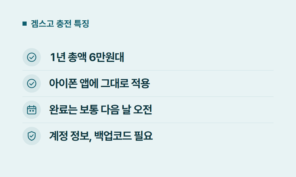 아이폰유튜브프리미엄가격 겜스고 충전 특징