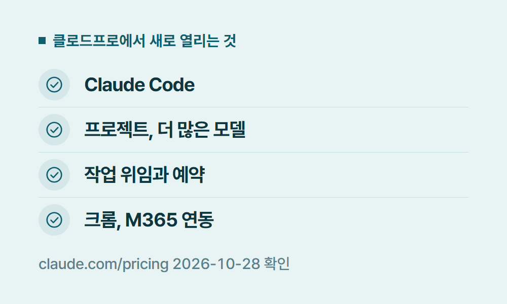 클로드프로 클로드프로에서 새로 열리는 것