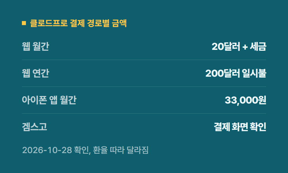 클로드프로 클로드프로 결제 경로별 금액