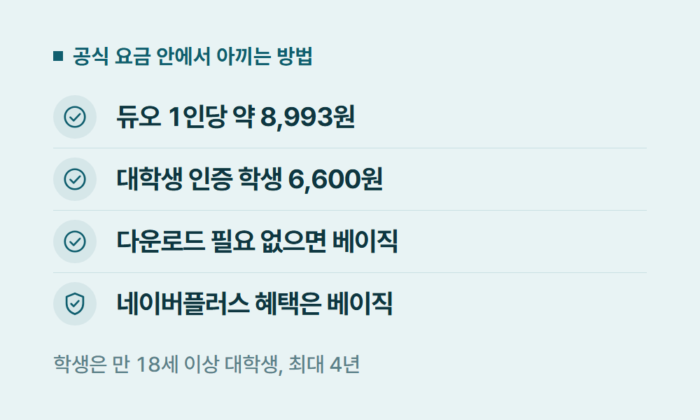 스포티파이가격 공식 요금 안에서 아끼는 방법