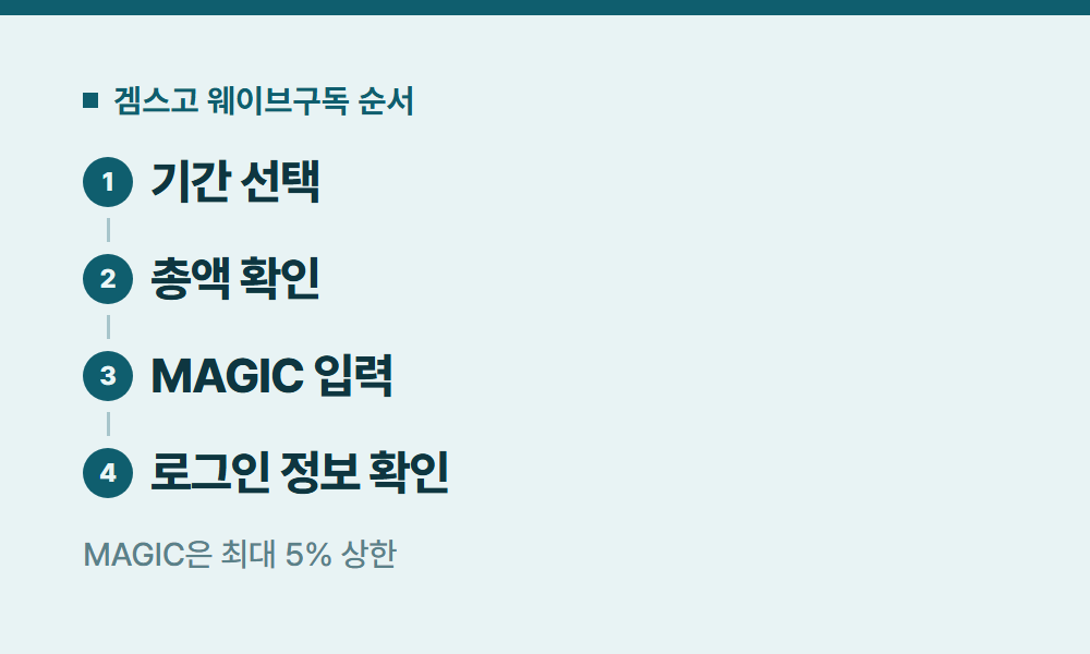 웨이브구독 겜스고 웨이브구독 순서