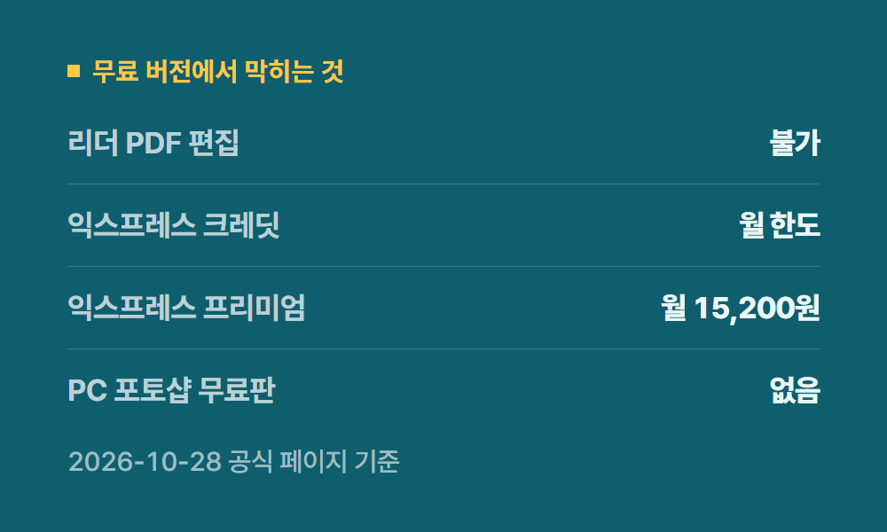 어도비무료 무료 버전에서 막히는 것
