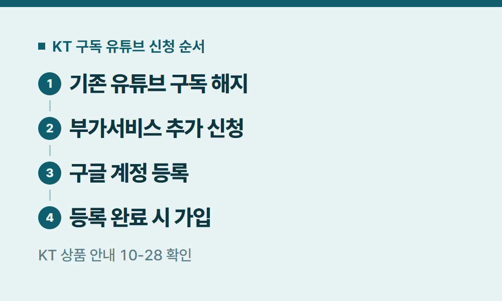 KT유튜브 KT 구독 유튜브 신청 순서