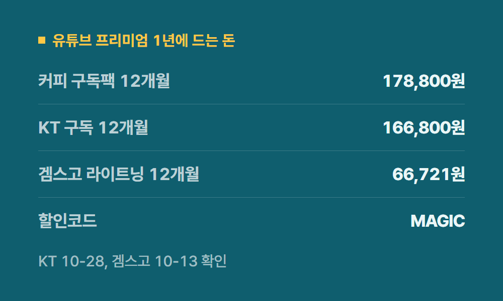 KT유튜브 유튜브 프리미엄 1년에 드는 돈